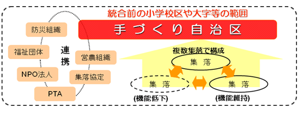 手づくり自治区(図)