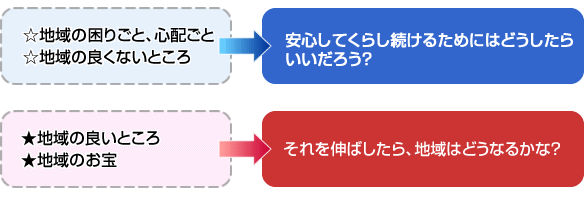 イメージの共有化(図)