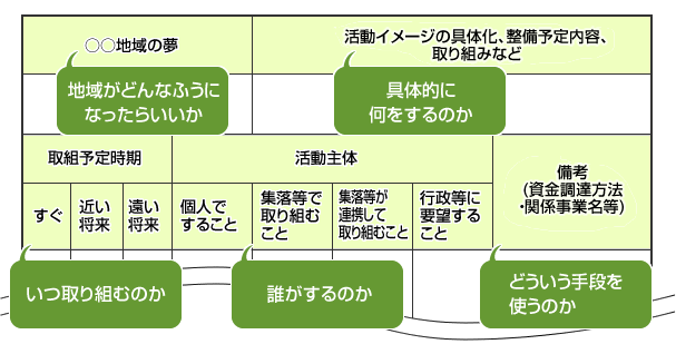 行動計画(図)